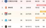 开云体育下载-关于昂热队主场告捷，积分榜上升的信息