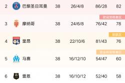 开云体育下载-关于昂热队主场告捷，积分榜上升的信息