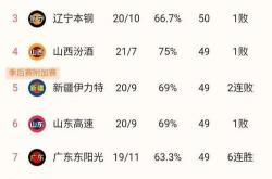 开云平台-江苏男篮客场输给了青岛男篮