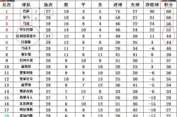 开云APP-马德里竞技主场告捷，积分榜大涨