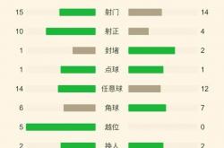 开云体育平台APP-延边富德客场大胜深圳，逐步跻身中超积分榜前十的简单介绍