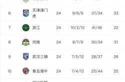 开云体育官网-关于顶尖球队激战激烈，积分榜竞争日益激烈的信息
