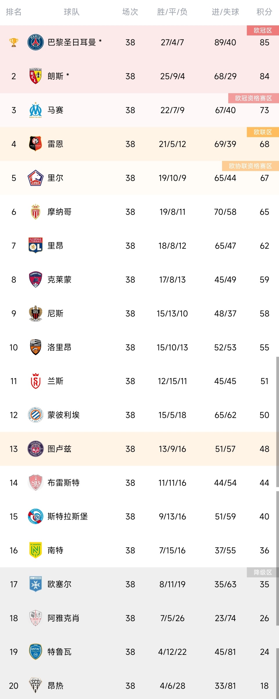 雷恩主场胜利，提升积分榜排名的简单介绍