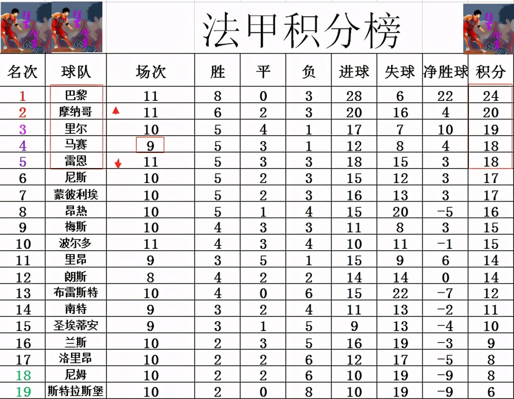 雷恩主场胜利，提升积分榜排名的简单介绍