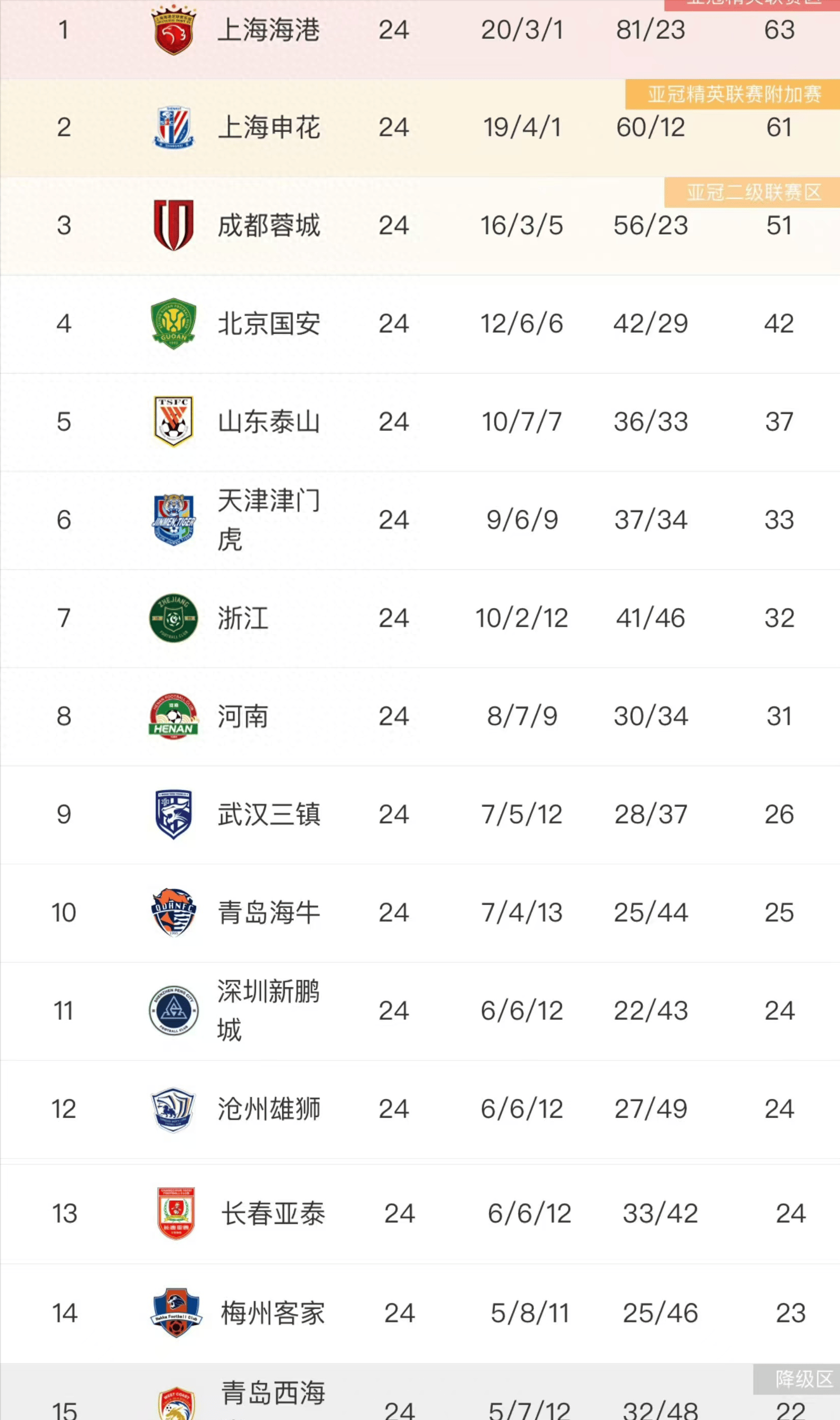 关于顶尖球队激战激烈，积分榜竞争日益激烈的信息