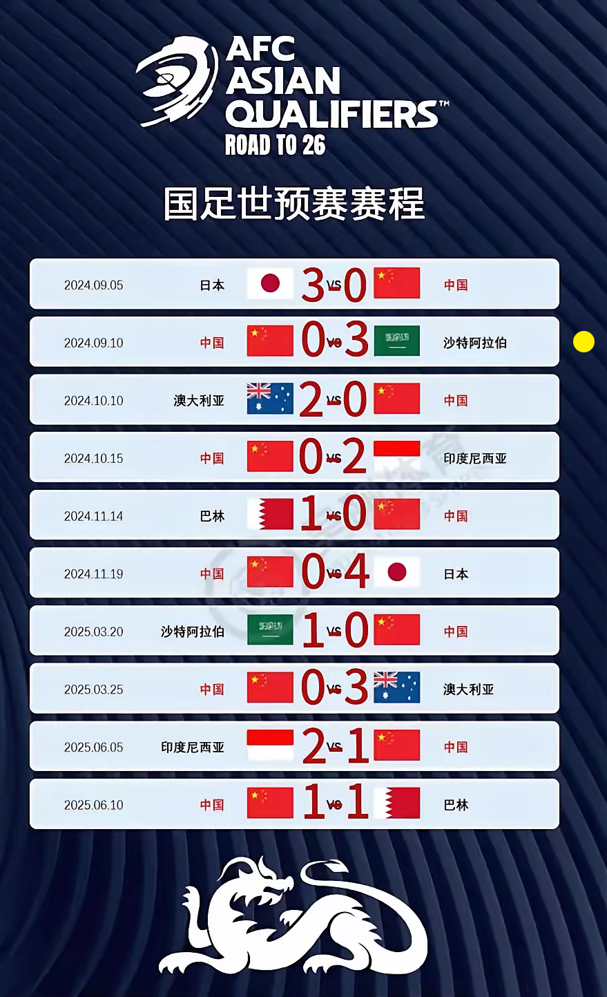 中国队英勇作战，勇夺小组赛资格的简单介绍