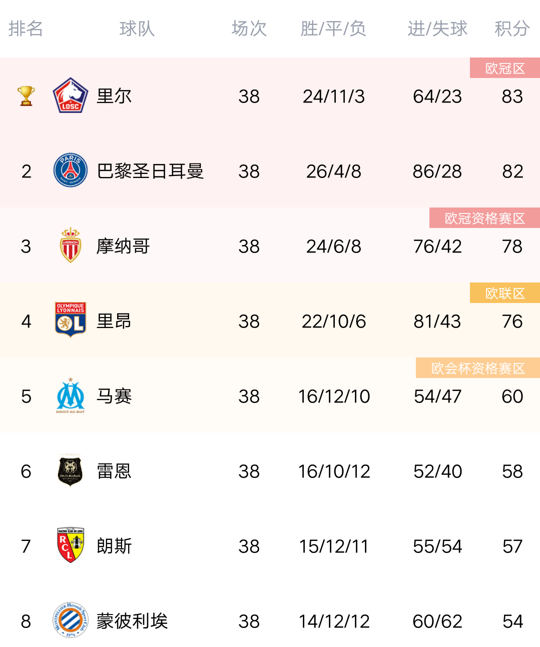 关于昂热队主场告捷，积分榜上升的信息