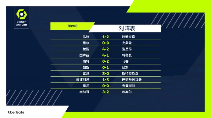 关于昂热队主场告捷，积分榜上升的信息