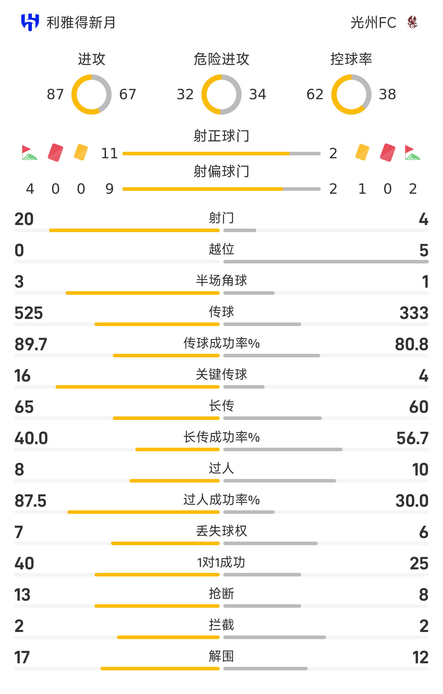亚冠淘汰赛：首尔FC惊险晋级的简单介绍