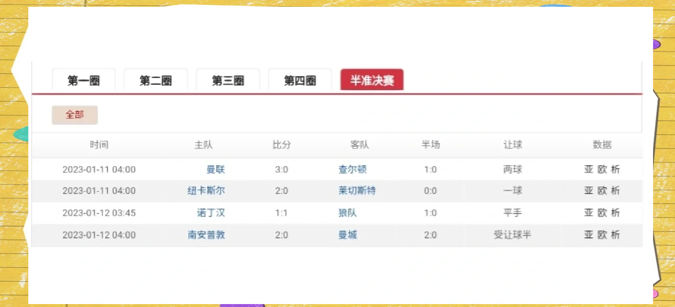 曼联大胜拜尔肯，成功闯入洲际杯四强的简单介绍