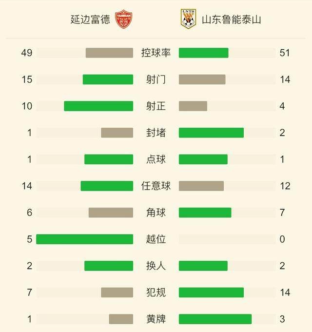 延边富德客场大胜深圳，逐步跻身中超积分榜前十的简单介绍